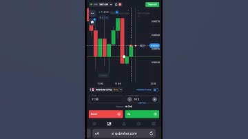Binary Option Strategy |Binary Options | Quotex Strategy #shorts #trading #quotex #binary #ssnr #otc