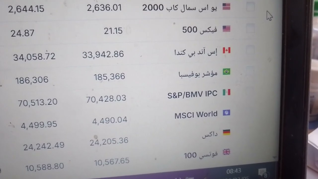 بيانات البورصات العالمية و الناشئة تحسم المواجهة مع إيران و توضح التفوق الامريكى العسكري على ايران