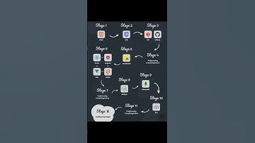Full stack developer #trending #codeing #shortviral #python #codecoding #fullstackdeveloper#code