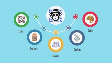 Best QR Code Generator and Management Platform in 2025 #qrcodegenerator #qrgenerator #qrcodes