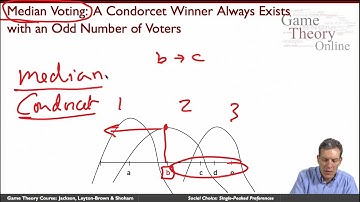 Game Theory Part 2  1 07  Single Peaked Preferences