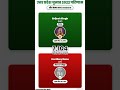UP Deoband vidhansabha(05) election result 2022