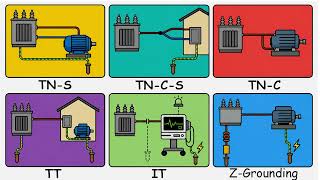 Every Type of Grounding and Earthing System Explained
