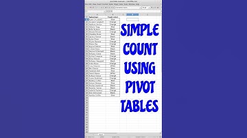 Simple count using pivot tables #libreoffice #linux #tipsandtricks