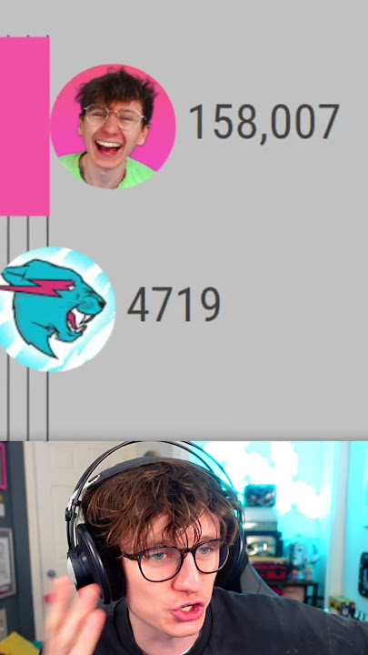 I had more subscribers than MrBeast