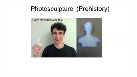 History of Additive Manufacturing