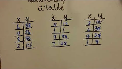 Slope from Tables and Ordered Pairs