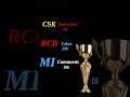 Try it💯 #ipl#rcb#goviral#views#status#shorts#viratkohli#trending#viral#fyp#explore#ai#cricket#edit