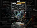 PSX 11 May 2026: Swing Trading Ideas! 📈 | Airlink & SNGP Setup
