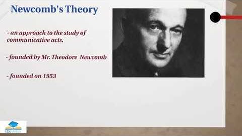 Newcomb’s ABX Symmetry model explained - Communication Model