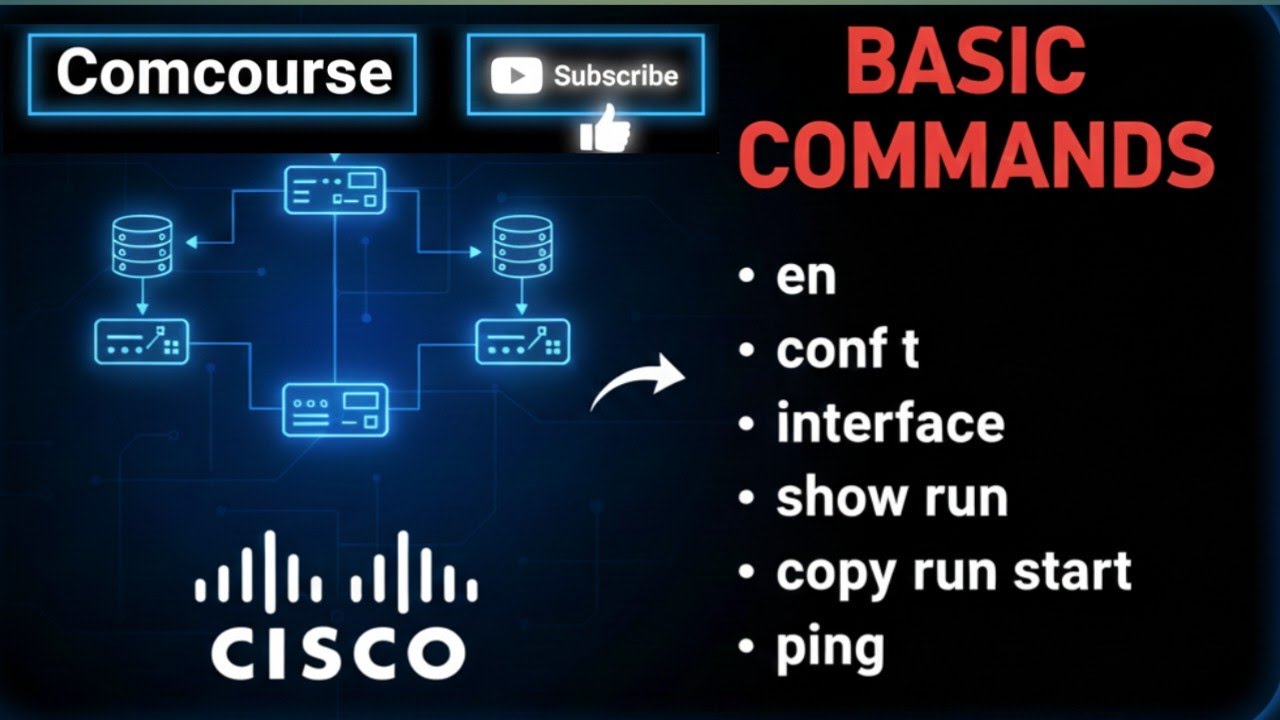 Basic commands of Router for Freshers | Basic Commands for Beginners |  बेसिक कमांड्स Complete Guide