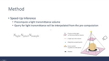 CSC2547 Neural Reflectance Fields for Appearance Acquisition