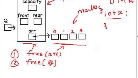 Implementation of Queue using dynamic arrays in C part 10 of 11 Hindi