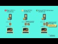 Experience the Fastest HTTP Ever Demo