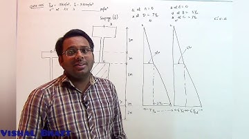 42 # Effective Stress | GATE Solutions| Soil Mechanics | ESE | Vishal Sir