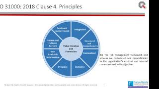 Online Session # 14 - ISO 31000:2018 by Mr.Harinder Singh of M/s QGS