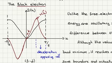 Week 12-1 The Effective Mass