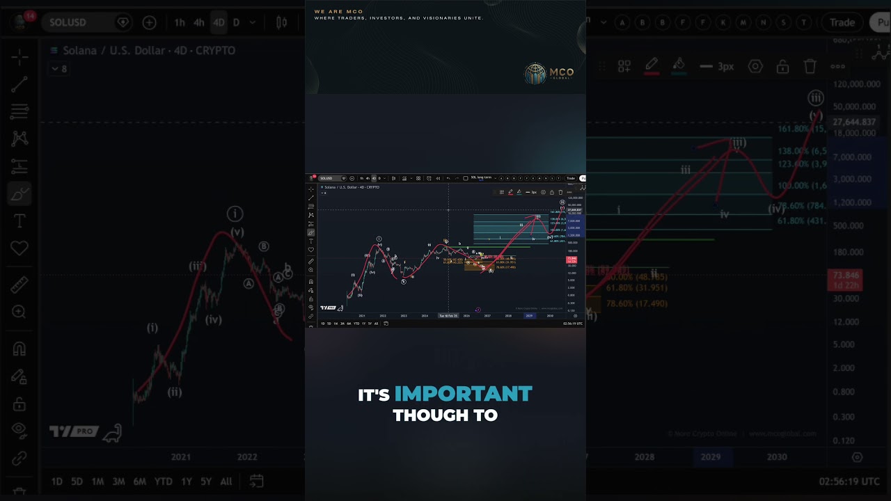 Solana | Next Bull Market Phase
