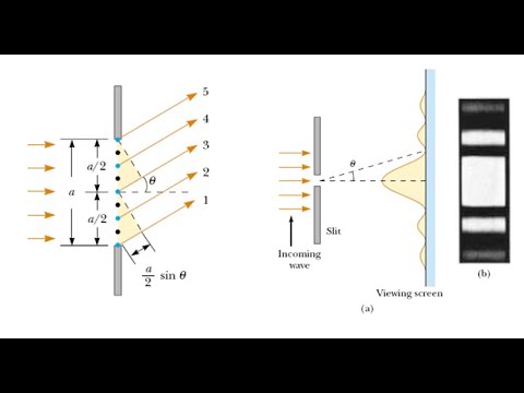 physics 3 Exp 8 DIFFRACTION GRATING - YouTube
