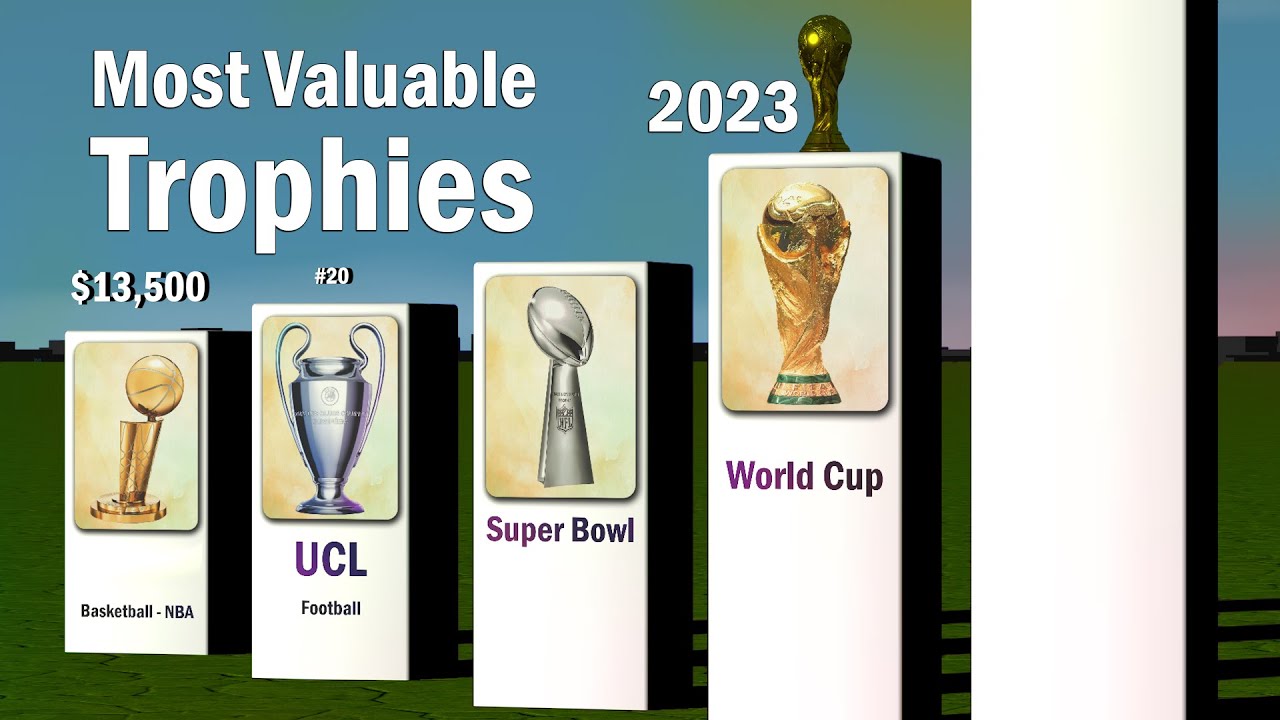 Most Expensive Sport Trophies 2023 Real value of trophies for