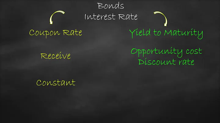 Coupon Rate vs Yield To Maturity