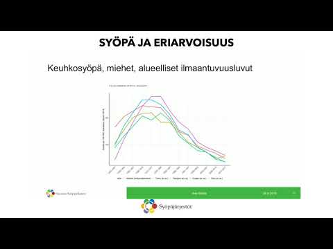 Video: Ikäihmisten Etninen Eriarvoisuus Terveyspalvelujen Hyödyntämisessä