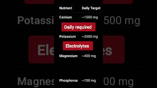Essential electrolytes for human being #sodium #Potassium #calcium #phosphate #bicarbonate