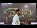 #Laws of motion #neet #jee