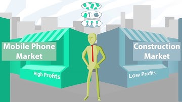 Strategy 2.0: New thinking on where to compete.