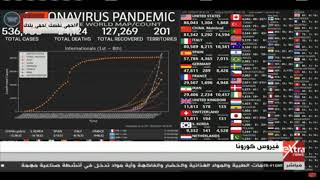 الآن |  خريطة لرصد أعداد فيروس كورونا حول العالم