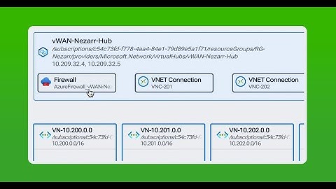 Underutilized Azure Firewall Analysis with Kentik