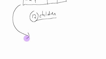 Pigeonhole principle (number theory) part a