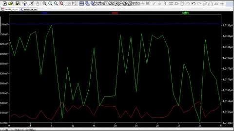 Design and Montecarlo simulation for simple current mirror using LTSPICE