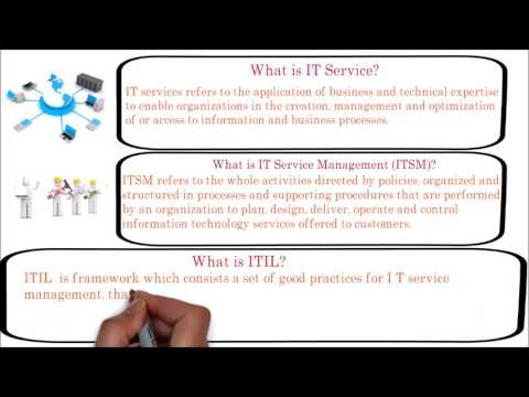 Video: Hva er formålet med ITIL for administrasjon av tjenester og konfigurasjoner?