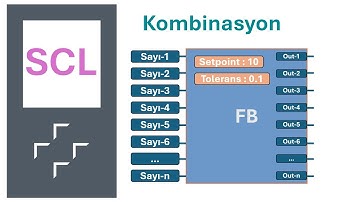 018 Kombinasyon Örneği / Combination with SCL
