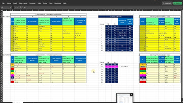 Automating KP Significators: Excel File for Efficient Astrological Calculations