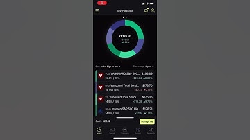 $1100+ M1 Finance Roth IRA Portfolio