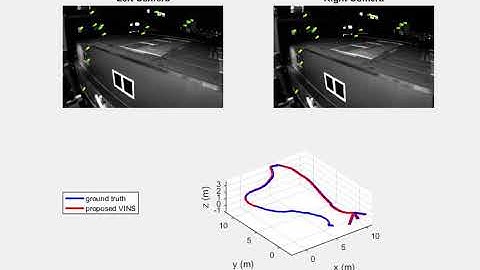 OSC-EKF Visual Inertial Navigation