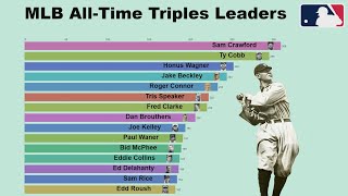 MLB All-Time Triples Leaders (1871-2019)