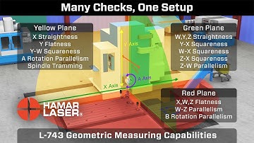 Many Checks, One Setup - L-743 Ultra-Precision Triple Scan® Laser Alignment System