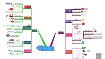 خريطة ذهنية لسورة آل عمران الوجه(9)