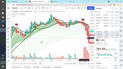 BIG PROFITS USE ROHIT #INDICATOR UPDATED BEST OF #EQUITY #MARKET 1ST LEARN THEN EARN