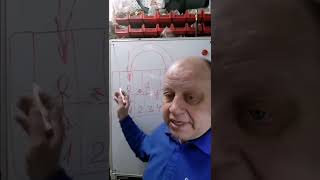 видео: Организационная структура предприятия. Шиномонтаж, как бизнес. картинка: Организационная структура предприятия. Шиномонтаж, как бизнес.