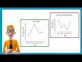 Interpreting Line Graphs Through Real-Life Examples