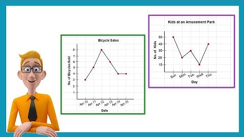 Reading/Interpreting Line Graphs