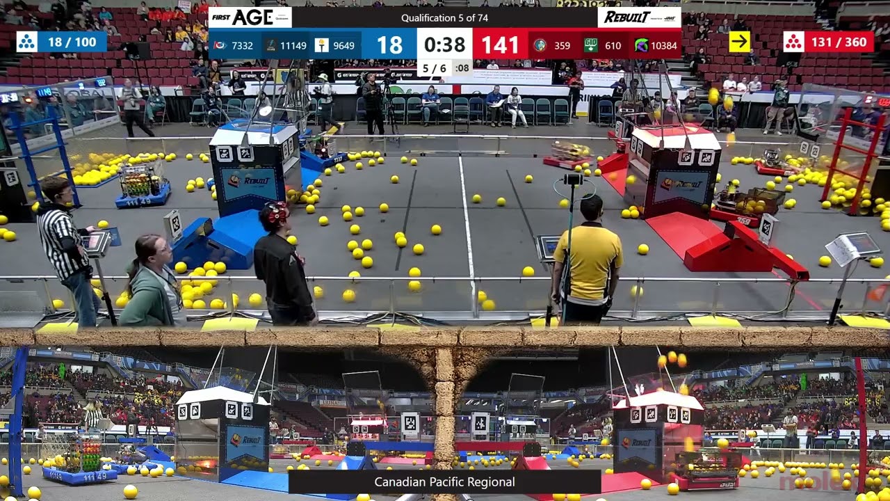 Qualification 5 - Canadian Pacific Regional