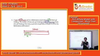 2018 - P3 Maths - Week 3 - Pg 8 - Qns 5 (Part-Whole Model with Comparison - More Than (Structured))