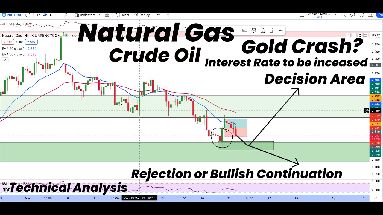 Natural Gas in Decision Zone | Gold Crash? | Interest Rate Decision ...