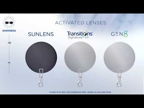 全視線視無限 第八代Transitions Signature GEN 8 Performance
