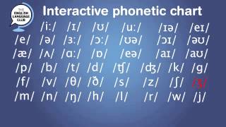 Interactive Phonetic chart for English Pronunciation